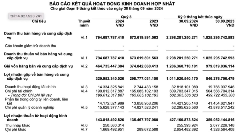 HHV đạt 367 tỷ đồng lợi nhuận sau 9 tháng, thực hiện 91% kế hoạch 2024